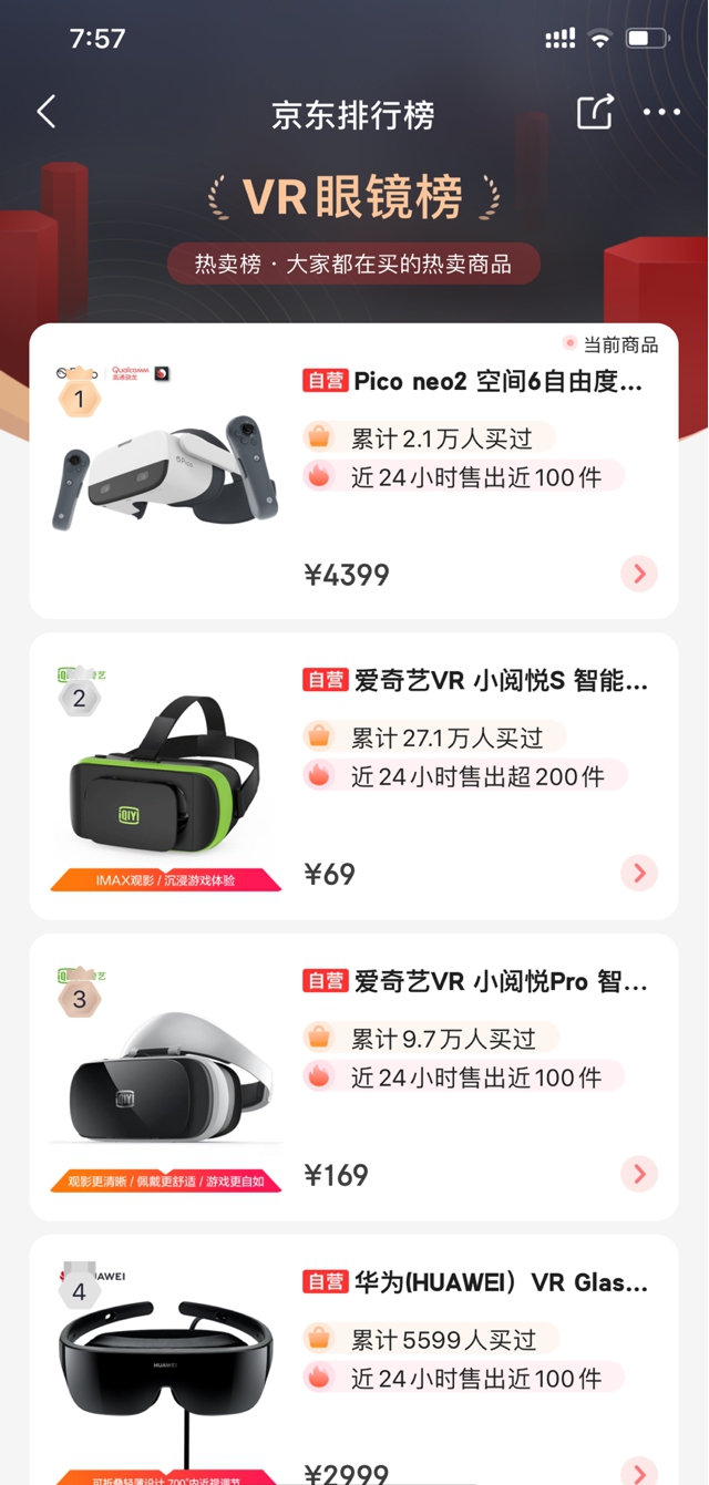 Pico Neo 2 正式開售，首發(fā)銷售額突破600萬