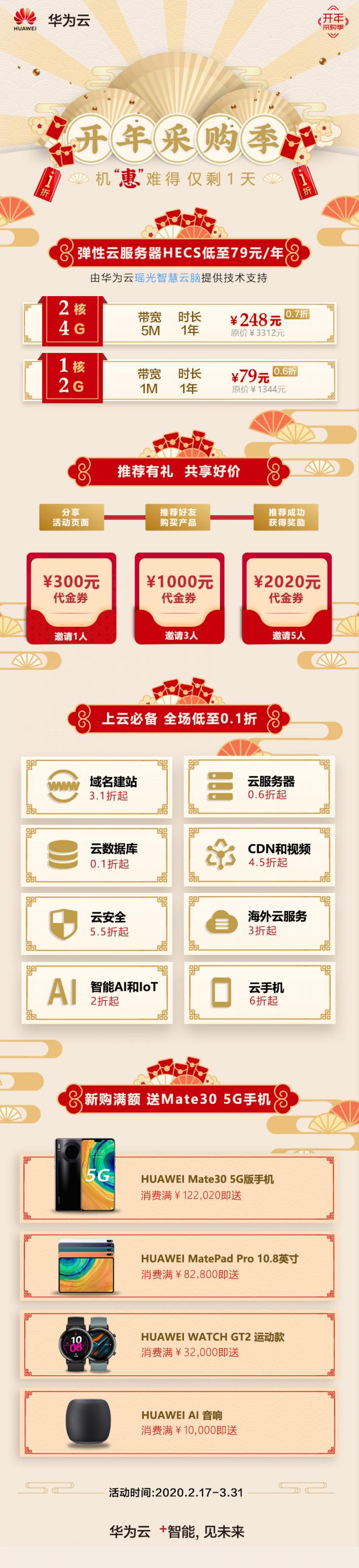 華為云開年采購季最后1天！這可能是企業(yè)離節(jié)流增效最近的一次