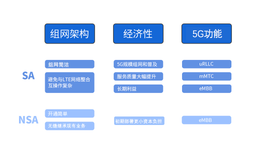 5G硬核！廣和通FG150/FM150 5G 模組SA模式實測上行竟達914Mbps