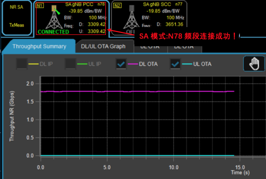 5G硬核！廣和通FG150/FM150 5G 模組SA模式實測上行竟達914Mbps