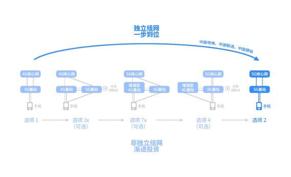 5G硬核！廣和通FG150/FM150 5G 模組SA模式實測上行竟達914Mbps