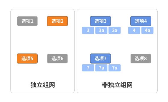 5G硬核！廣和通FG150/FM150 5G 模組SA模式實測上行竟達914Mbps