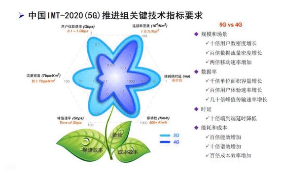5G硬核！廣和通FG150/FM150 5G 模組SA模式實測上行竟達914Mbps