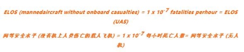 如果無人機(jī)撞到你的頭上會(huì)怎樣？