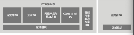 華為輪值董事長徐直軍：2020更艱難，爭取活下來