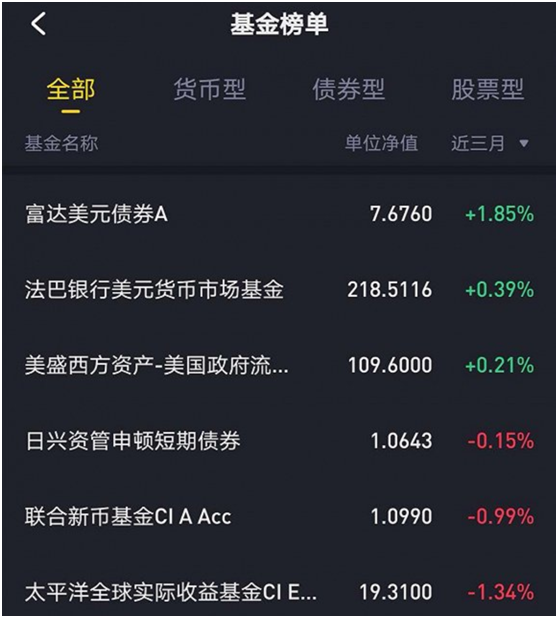 老虎證券到了關(guān)鍵時(shí)刻：Non-Gaap凈利潤(rùn)轉(zhuǎn)正、收入來(lái)源多元化