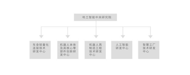以技術(shù)和研發(fā)為先導(dǎo)，哈工智能布局新能源汽車(chē)智造領(lǐng)域
