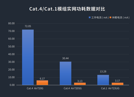 Cat.1持續(xù)火熱，合宙攜手紫光展銳推出23x23mm極小封裝模組！