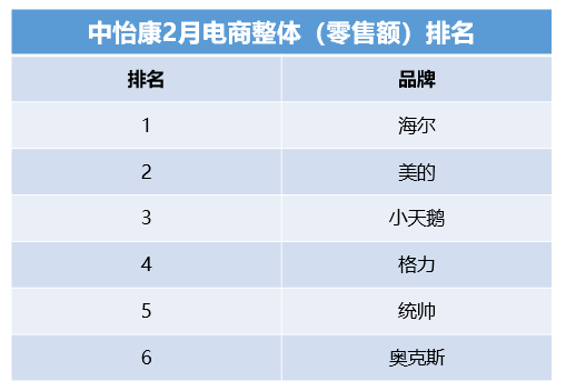 99.9%除菌家電被市場認(rèn)可，這一年輕品牌給出成套解決方案