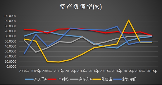 十年ROE持續(xù)跑贏行業(yè)，靜待TCL科技PE復蘇