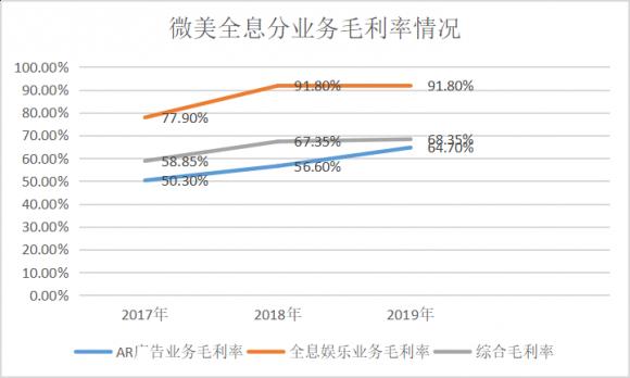 5G全息AR第一股！微美云息（US:WIMI）赴美IPO納斯達克