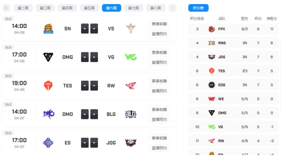 雷競技LPL春季賽線上賽預(yù)測：OMG VS VG，VG三連勝來勢洶洶，OMG三連敗恐難以抵擋