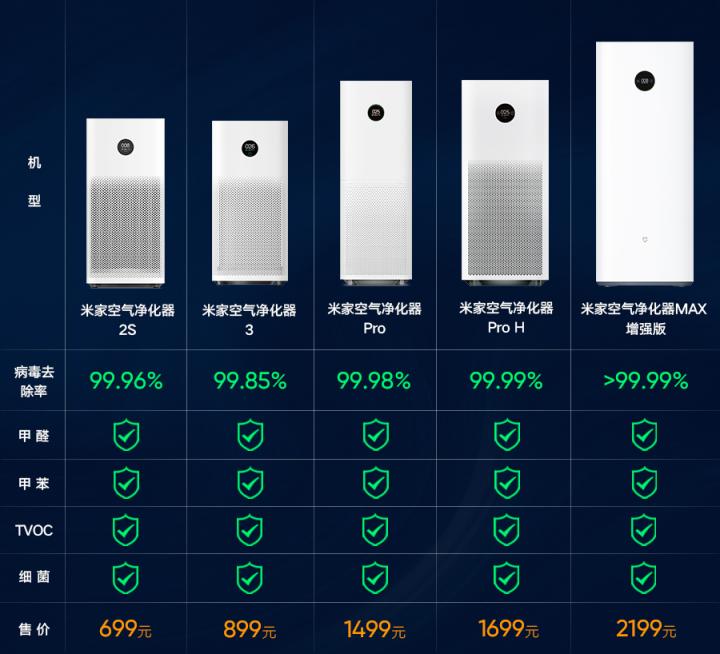 獲得好空氣，門檻從來沒有這么低過
