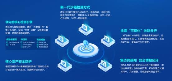 銳捷高級威脅檢測系統(tǒng) —— APT攻擊終結(jié)者，讓高級未知威脅無所遁形