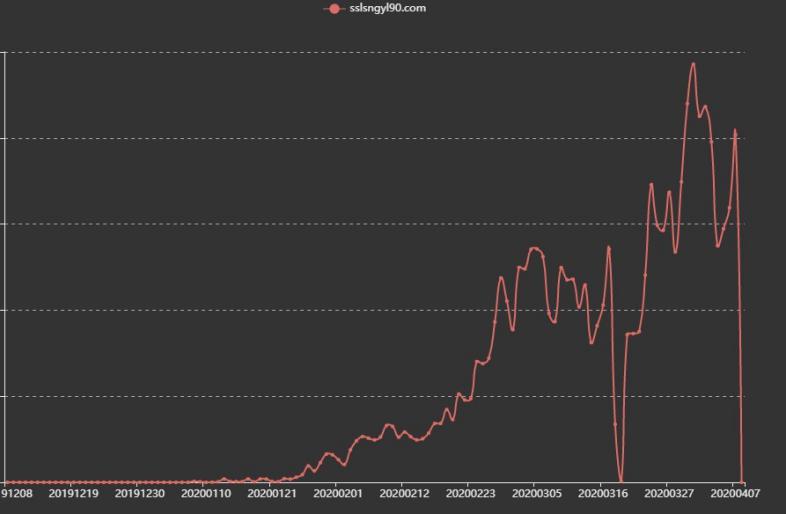 奇安信率先實現(xiàn)WannaRen攔截，奇安信用戶無一中招