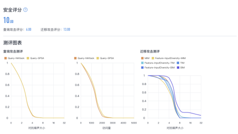 關(guān)注算法安全新興領(lǐng)域，清華團(tuán)隊(duì)RealAI推出業(yè)界首個AI模型“殺毒軟件”