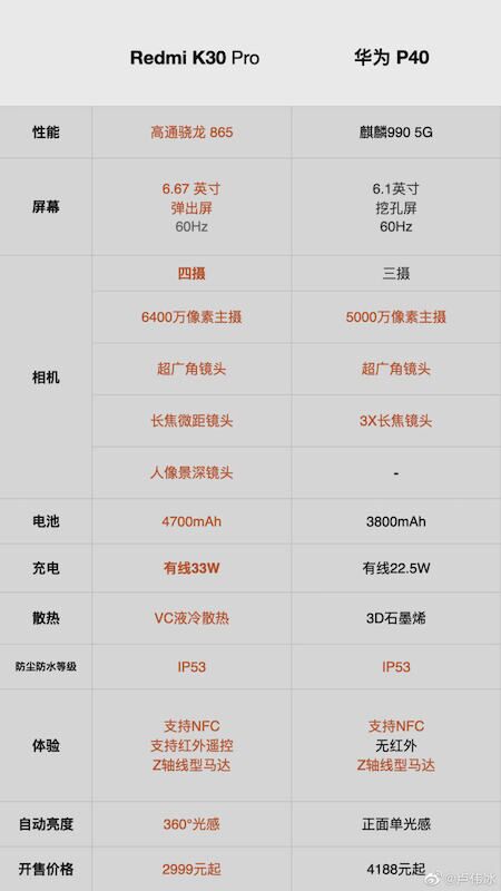 華為P40不值得？盧偉冰和鐘文澤的評(píng)價(jià)是這樣的