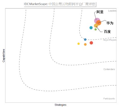 百度AI技術(shù)成果頗豐 國際競賽、學術(shù)盛會表現(xiàn)不輸歐美