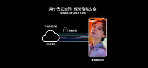 遇見美好數(shù)字生活，華為終端云服務(wù)帶來P40系列超凡體驗