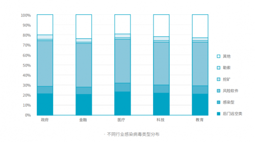 騰訊安全與騰訊標(biāo)準(zhǔn)聯(lián)合IDAC、青藤云安全發(fā)布《2019中國(guó)主機(jī)安全服務(wù)報(bào)告》