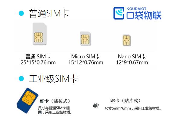 4G/5G路由器(CPE)物聯(lián)網(wǎng)卡資費怎么樣？