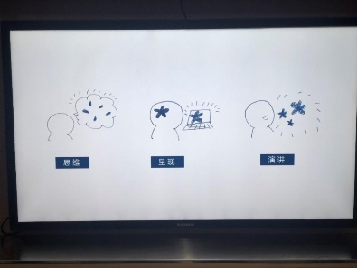 智能互聯(lián)網(wǎng)時(shí)代，會(huì)議投影就用MAXHUB智能會(huì)議平板