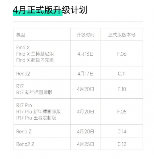ColorOS 7 正式版 4月升級(jí)計(jì)劃發(fā)布，新增 11款機(jī)型