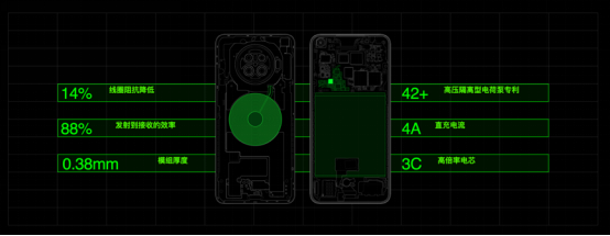 不止有驍龍865，還有最快充電組合，OPPO Ace2 4月20日開售