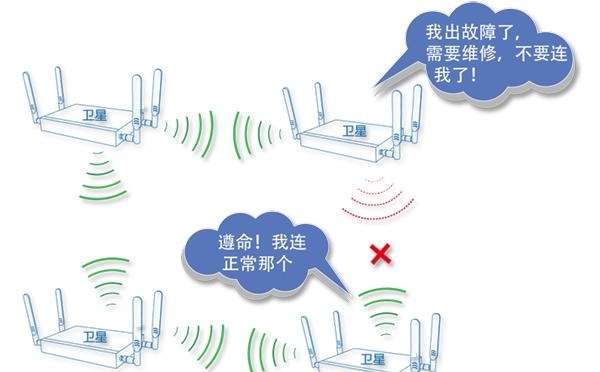 讓覆蓋一步到位！當代家庭WiFi網(wǎng)絡(luò)升級改造指南