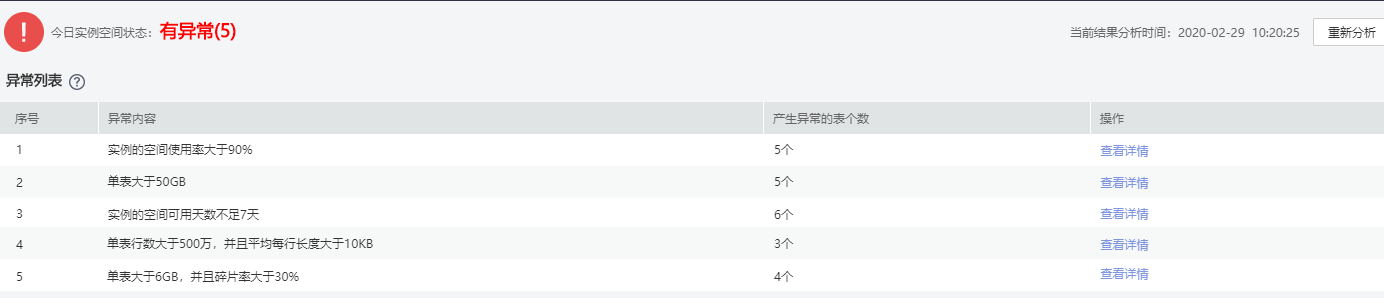 新增5大運維特性！華為云DAS服務高效運維有妙招