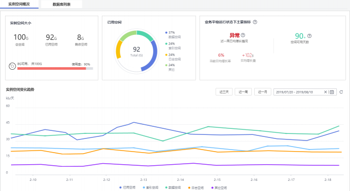 新增5大運維特性！華為云DAS服務高效運維有妙招