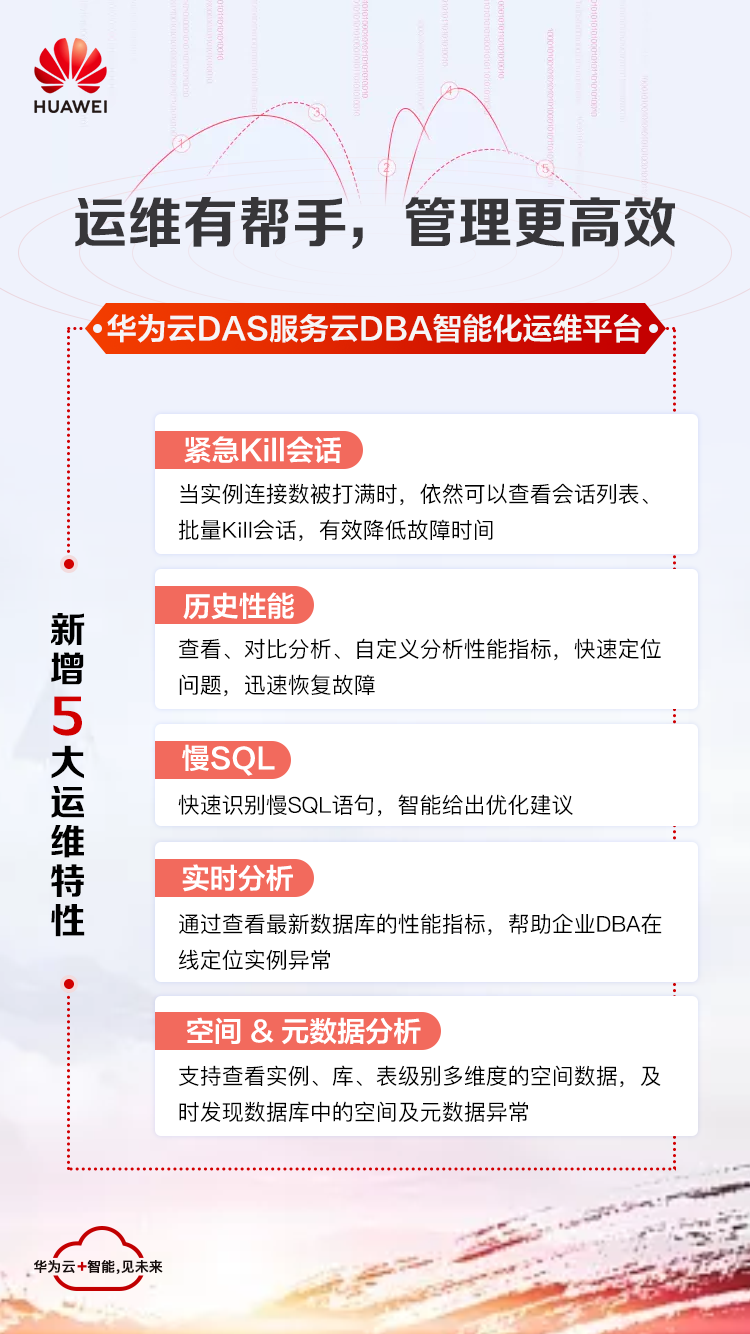 新增5大運維特性！華為云DAS服務高效運維有妙招