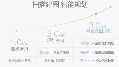 掃地機(jī)器人哪個牌子好？規(guī)劃式智能家電讓你安心宅在家