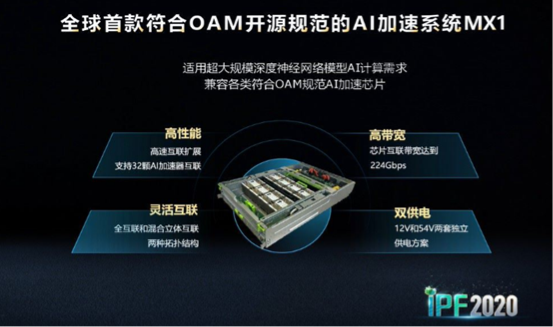 加快AI芯片落地智算中心 浪潮發(fā)布AI開(kāi)放系統(tǒng)MX1