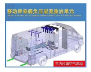 福特全順負壓救護車加班加點定制生產(chǎn)并陸續(xù)集結(jié)，啟程奔赴前線“戰(zhàn)場”！