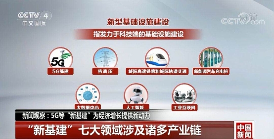 BANK4.0、自動(dòng)駕駛催生性能剛需，浪潮存儲(chǔ)提供百萬級(jí)性能支撐