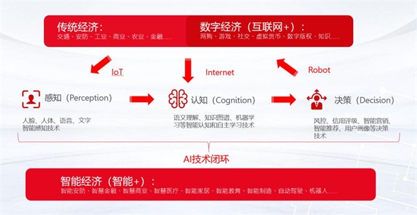 云從科技攜手十域科技，開(kāi)拓智慧商業(yè)生態(tài)戰(zhàn)略版圖