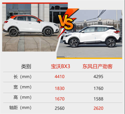 東風(fēng)日產(chǎn)勁客和寶沃bx3哪個(gè)好？論操控感和質(zhì)感我選它