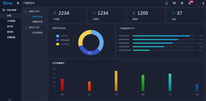 SIMO3.0.4新版發(fā)布：讓智能運維落地生根，開箱即用
