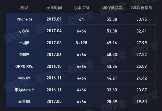 iPhone SE發(fā)布，3299元的價(jià)格勢(shì)要打倒一切“釘子戶”