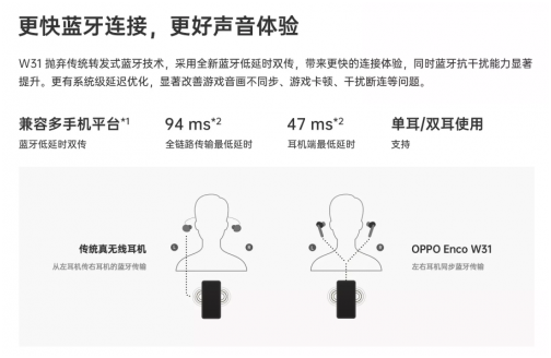 專業(yè)游戲配件4月20日開售，OPPO Enco W31耳機如何做到逆天低延遲？