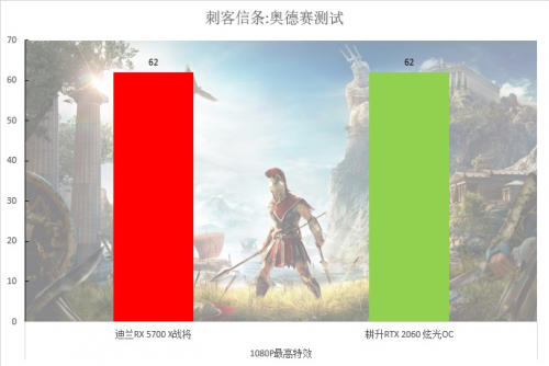 2000至2500元的顯卡，選這個(gè)就對(duì)了