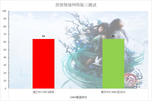 2000至2500元的顯卡，選這個(gè)就對(duì)了