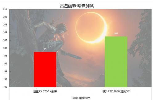 2000至2500元的顯卡，選這個(gè)就對(duì)了
