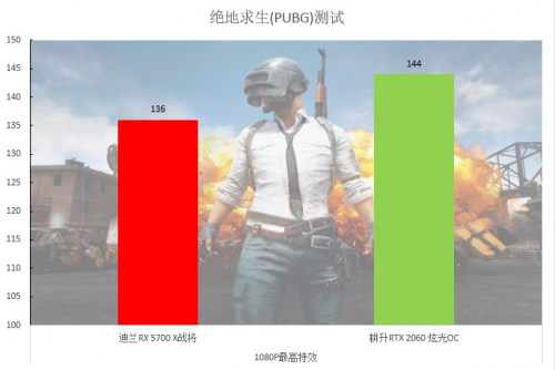 2000至2500元的顯卡，選這個(gè)就對(duì)了