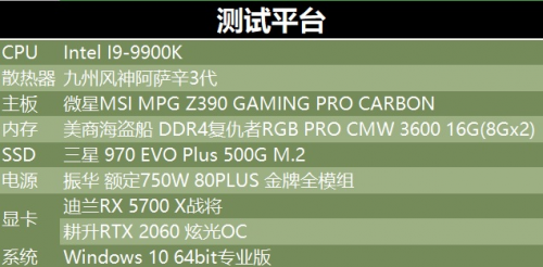 2000至2500元的顯卡，選這個(gè)就對(duì)了