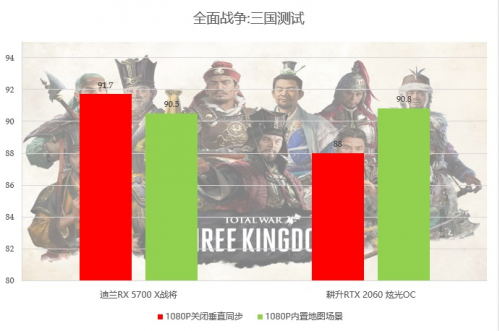 2000至2500元的顯卡，選這個(gè)就對(duì)了