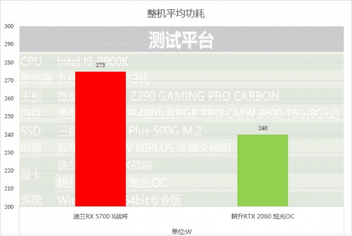 2000至2500元的顯卡，選這個(gè)就對(duì)了