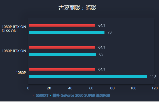 耕升又添一員猛將，RTX 2060 SPUER追風(fēng)來了