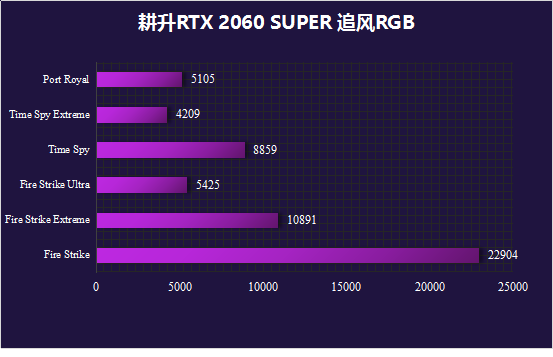 耕升又添一員猛將，RTX 2060 SPUER追風(fēng)來了
